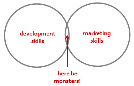 venn diagram of marketing and developer skills